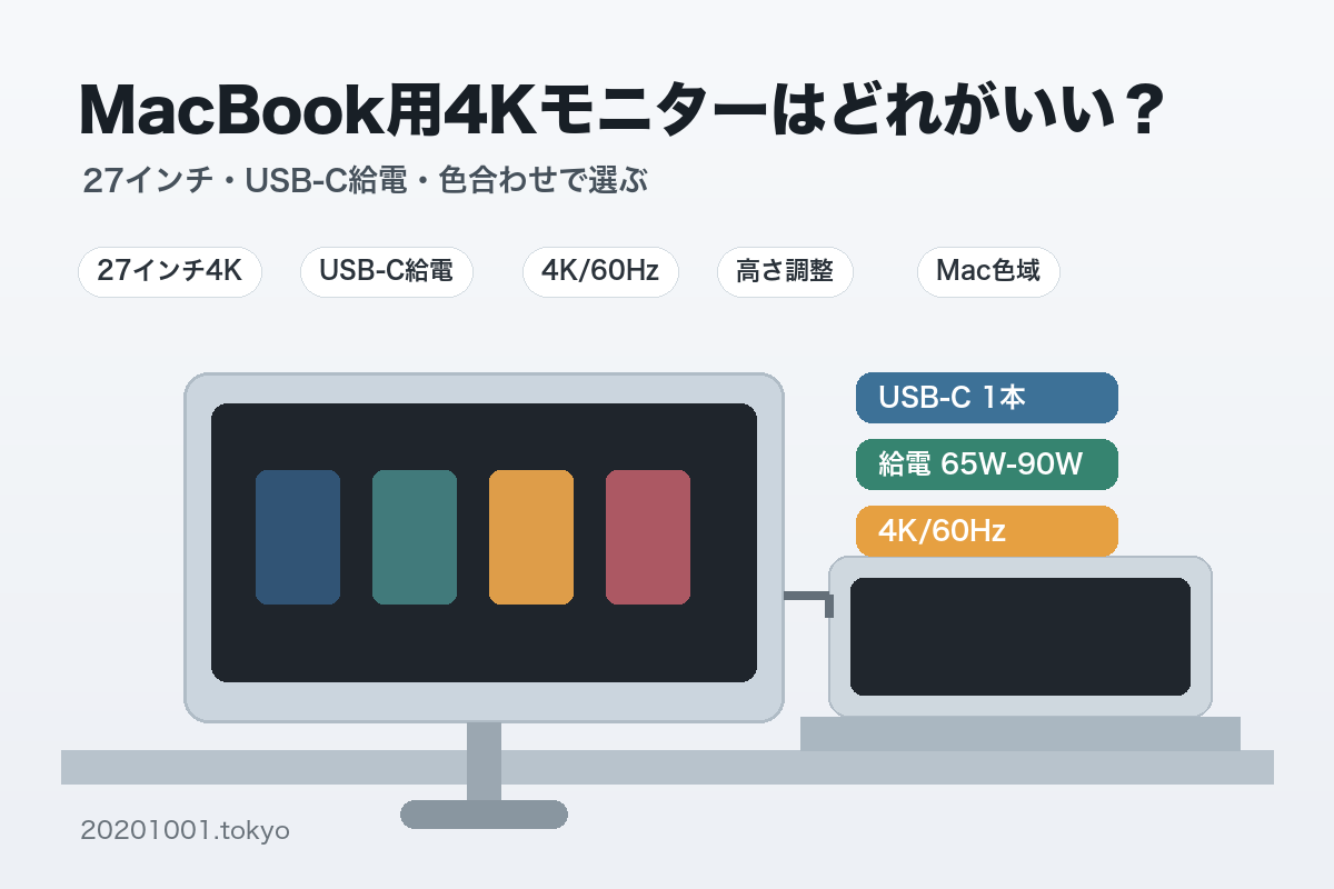 MacBook用4Kモニターはどれがいい？27インチ・USB-C給電・色合わせで選ぶの関連イメージ