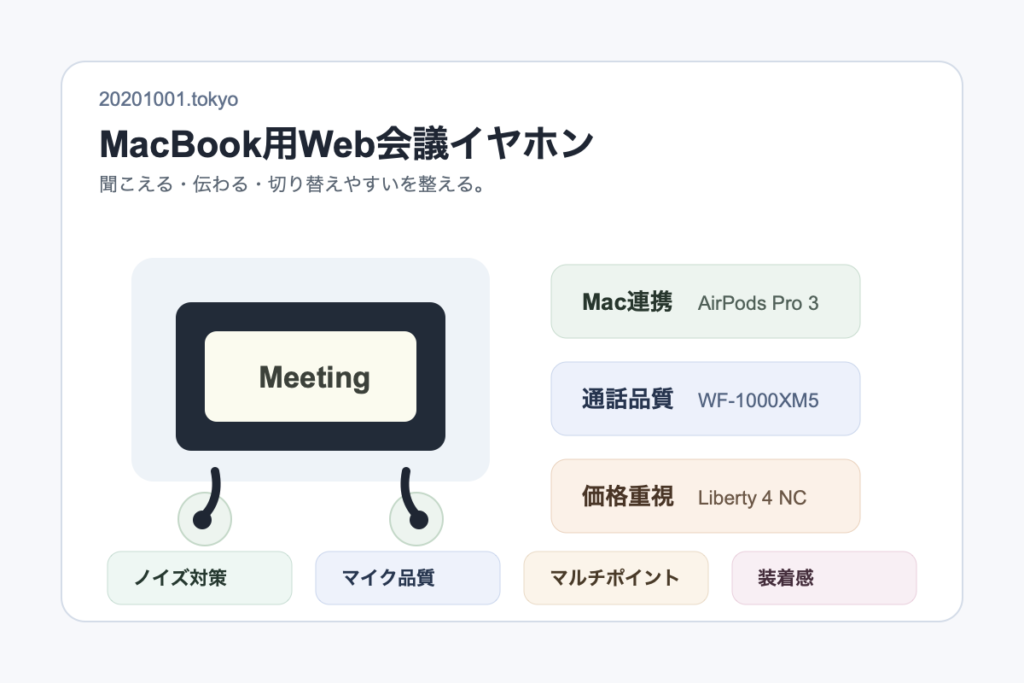 MacBookのWeb会議用イヤホンはどれがいい？AirPods Pro 3・Sony・Soundcoreの選び方の関連イメージ